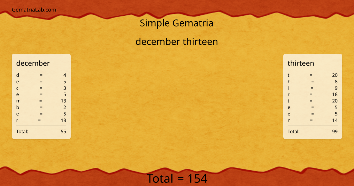 december thirteen in simple Gematria